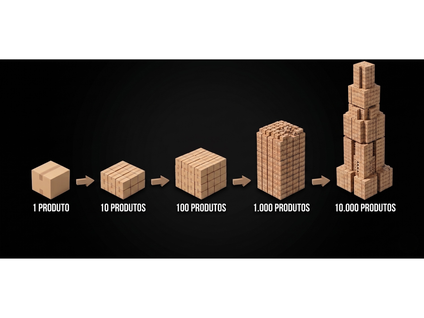 1 produto até 10.000 produtos